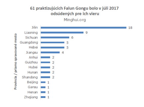 20171204 falun gong sentenced july 2017 by province
