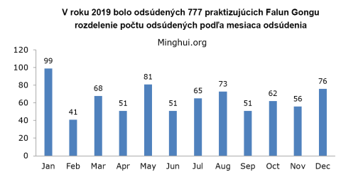 2019 sentencing cases by month sk
