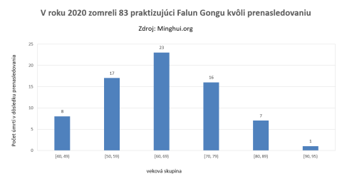 2020 death geo distribution sk