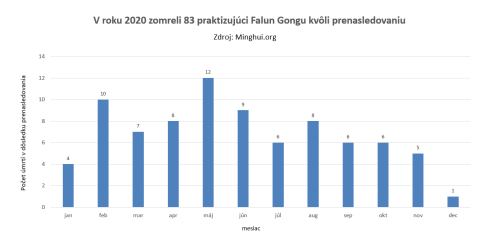 2020 death geo distribution sk