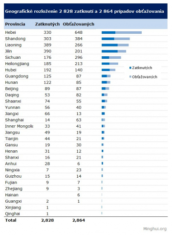 20250205-geographic-arrests