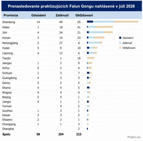 PrenasledovanieFalunGonguJul2026.png 
